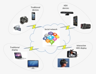 Social Multimedia Network #4533173