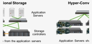 John Kim 050615 Pic3 - Hyper Converged Vmware #4533227