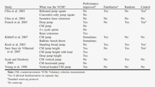 Warm-up Studies That Refer To Postactivation Potentiation - Twitch.tv #4533579