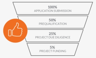 Underwriting Funnel Thumbs - Circle #4533721