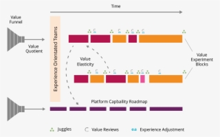 Delivering Incremental Value #4534336