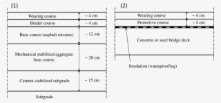 The Pavement Structure On The Subgrade And On The Bridge - Pavement Layers On A Bridge #4534734