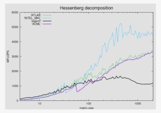 Hessenberg Intel - Intel #4534835