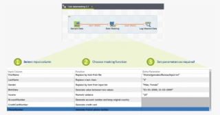 Talend And Mapr - Talend Data Masking #4536642