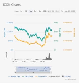 Icon - Web Page #4539626