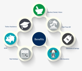 Membership - Employee Benefit Icon Png #4540295