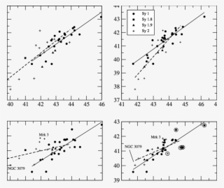 Correlation Between [o Iv] And [o Iii] Luminosities - Diagram #4541601