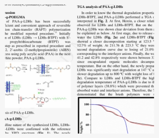 X Ray Diffraction Patterns Of The Referrence Of Ldhs - Document #4541831