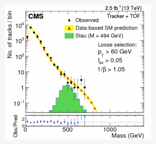 Show More Plots - Mass Spectrum #4542149