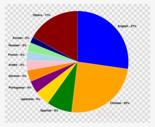 Download Heart Reaction Facebook Png Clipart Facebook - Pie Chart France Language #4542939