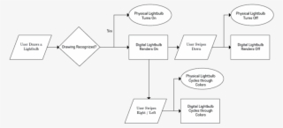 Flow-control - Triangle #4543529
