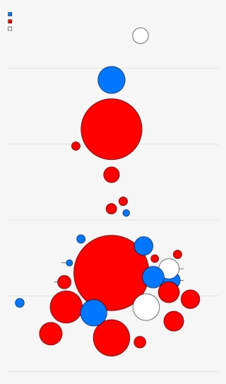 Forecasted Gdp Growth In - Circle #4543803