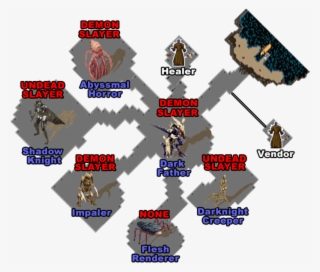 Gauntlet Room Bosses Click To Enlarge - Doom Demon Slayer #4546651