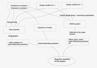 Quasi-heisenberg Quntization Scheme - Diagram #4549559