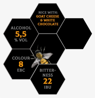 Queen Bee® Flavour Profile - Chemical Element #4550653