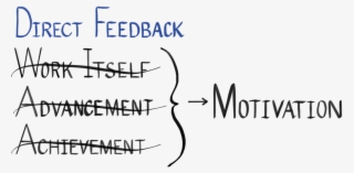 Feedback Creates Motivation - Motivation #4551575