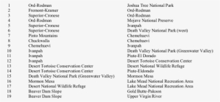 Pairs Of Conservation Areas Between Which Habitat Linkages - Desert Tortoise #4552297