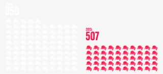 Population Trend - Button #4552581