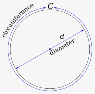 22/7 Is Not The Most Accurate Fraction For Π - Diameter Circumference #4552700
