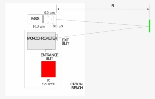 Schematic Diagram Of The Test Set Up To Measure The - Diagram #4553374