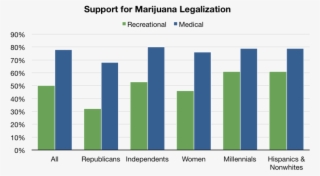 Http - //s3 - Amazonaws - Com/content - Thirdway - - Graphs On Legalizing Marijuana #4555963