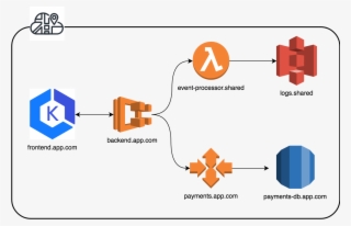 The Bedrock Of Any Successful Cloud-based Connected - Aws Cloud Map #4557057