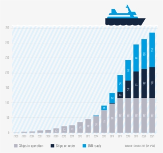 Lng Ships - Rainbow Six Rank Distribution #4558322