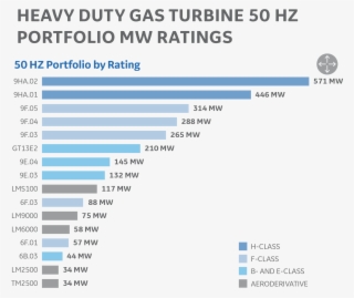 50 Hz Portfolios By Rating R4 - Hertz #4558524
