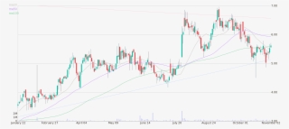 Daily Candlestick Chart Of Adma Biologics Inc Up To - Plot #4560286
