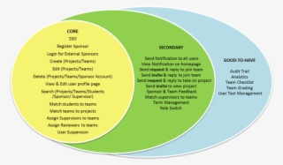 Chart - Circle #4562664