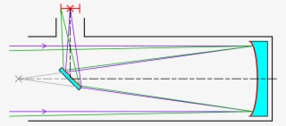 Focal Length Of A Reflecting Telescope #4563001