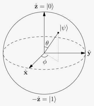 Is Quantum Information Science The Next Frontier In - Bloch Sphere #4564976