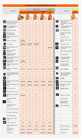 Starline Extends Turbocharged Engine Life By Proper - Document #4565053