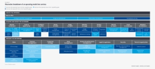 Download Share - Operating Model #4565165