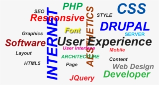 I've Been In The Web Development Business For Over - Intetics #4566801