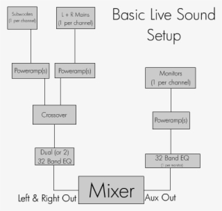 Sound Set Up For Sound System - Best Sound System For Live Band #4566924