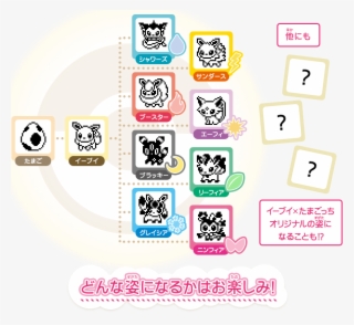 Image - Eevee Tamagotchi #4570263