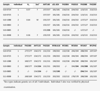 Download - Allele #4570735