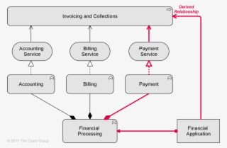 Relationship Labeled Derived Relationship Can Be Derived - Dependency Relationship #4571635