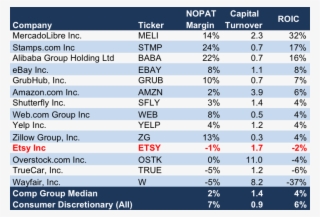 Competitive Advantage Not Apparent For Etsy - Nba Tickets Price #4571879