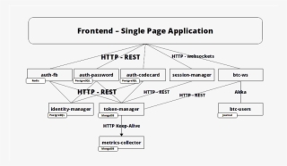 Http #4572993