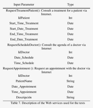 There Were A Total Of Three Instances Of The Requesting - Computer Network #4577730