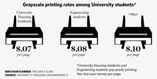 Colleges Campaign For Equal Printing Costs - City University #4578590