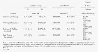 Results From An Intention To Treat Analysis Conducted - .org #4579489