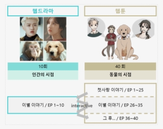 <previews> It's Going To Be A Webtoon Drama With Webtoon - Companion Dog #4580369