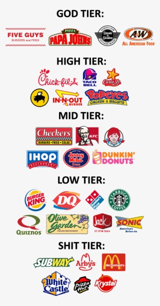 5732366 - Fast Food Restaurant Tier List #4581498