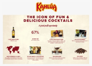 Coffee Kahlua Black Russian Gourmet Ground Coffee (pack #4582181