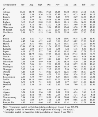 Percentage Of Dmv Customers Joining The Registry - Number #4583779