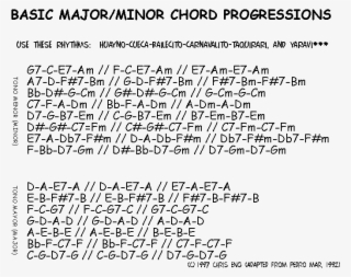 Chord Progression Chart - Chart Of Common Chord Progressions #4583873
