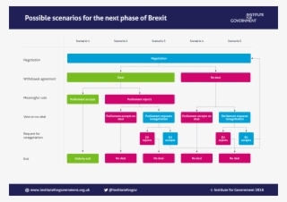 Brexit Scenarios Infographic - Brexit Withdrawal Agreement Vote #4584504